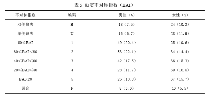 医学论文参考