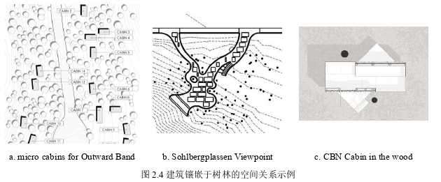 建筑学论文怎么写