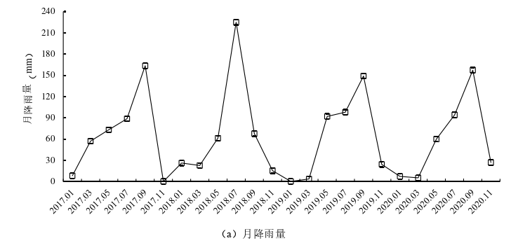 土木工程论文参考