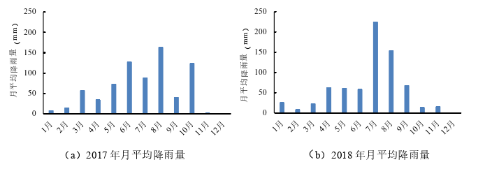 土木工程论文怎么写