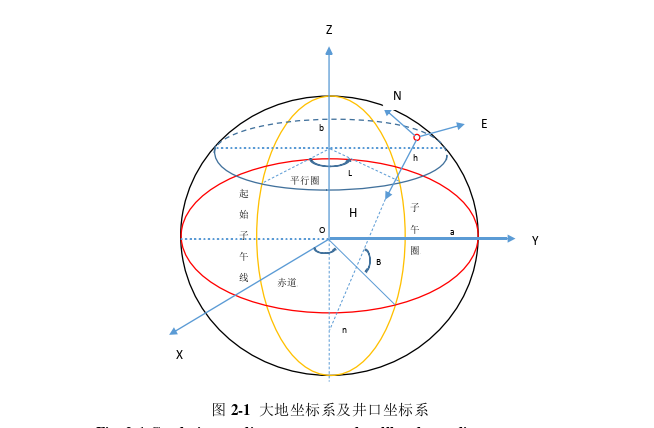 工程硕士论文参考