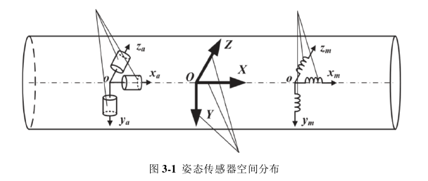 工程硕士论文怎么写