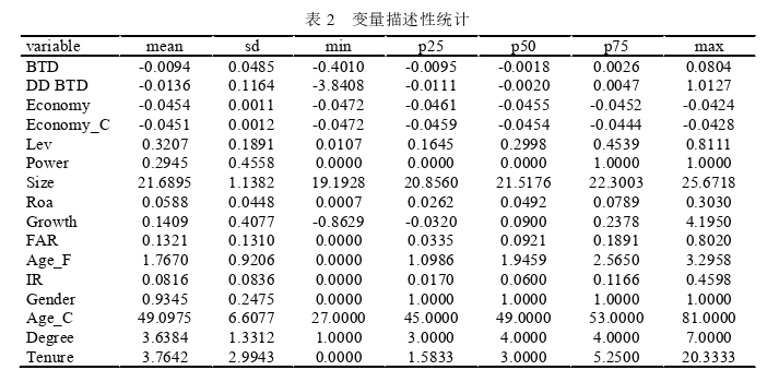 在职研究生论文怎么写