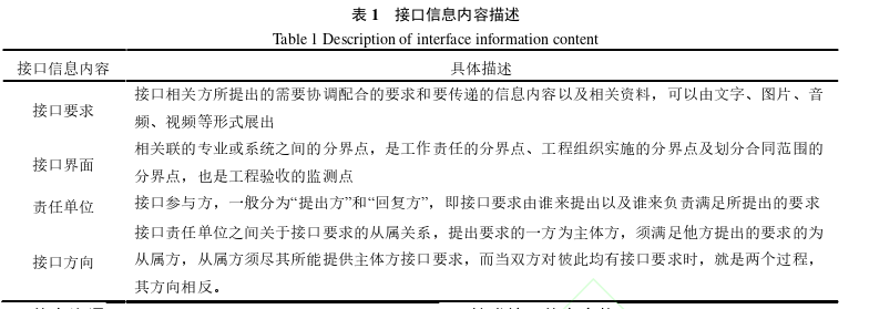 职称论文参考