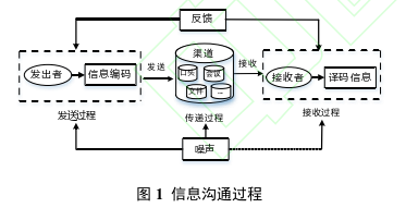 职称论文怎么写