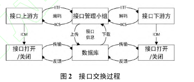 职称论文怎么写