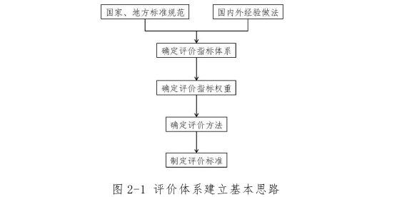 工程管理论文怎么写