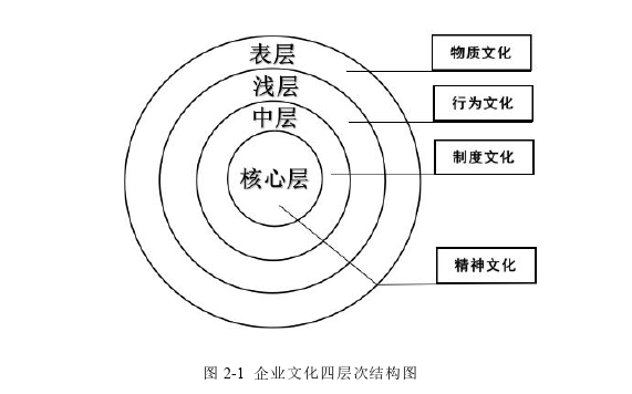 企业文化论文怎么写