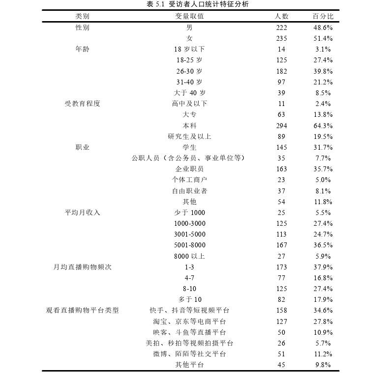 管理论文参考