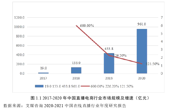 管理论文怎么写