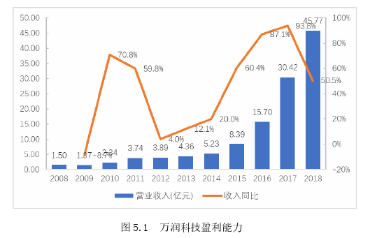 会计论文参考