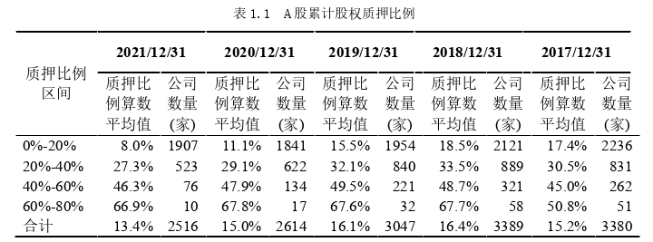 会计论文怎么写