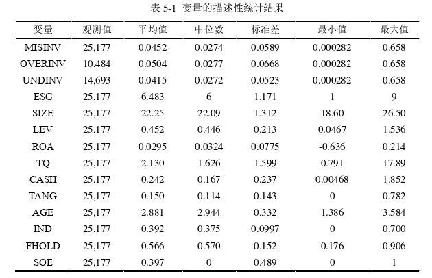 财务管理论文参考