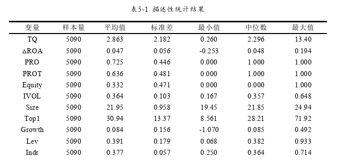 会计论文参考