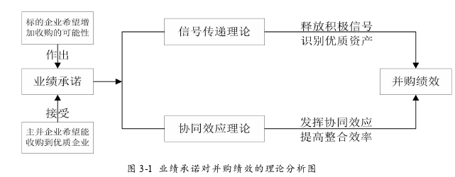 会计论文怎么写