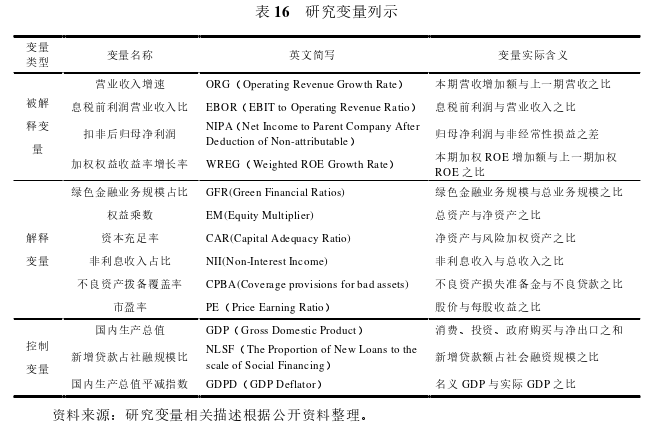 金融论文参考