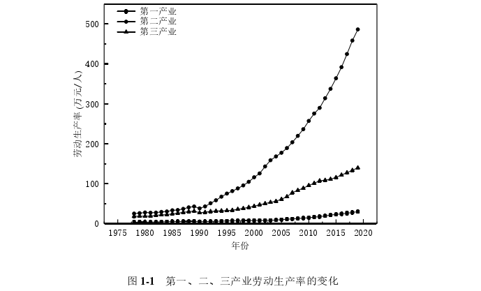 经济论文怎么写