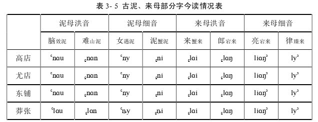 语言学论文怎么写