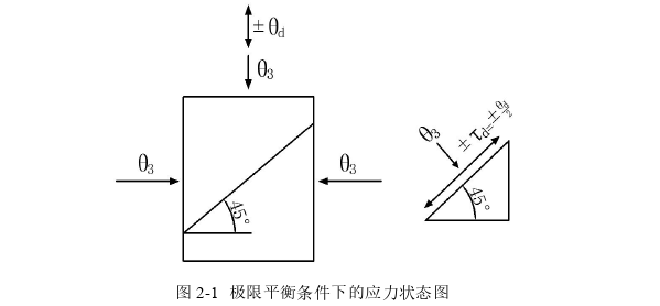 工程论文发表怎么写