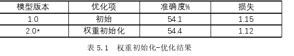 工程管理参考参考