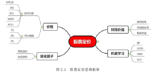 工程管理论文怎么写