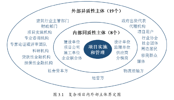 项目管理论文怎么写