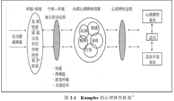 教育论文怎么写