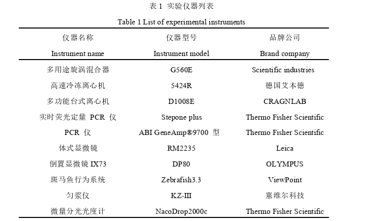 医学论文怎么写