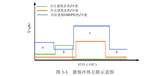 土木工程论文参考