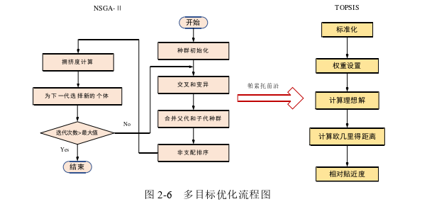 土木工程论文怎么写