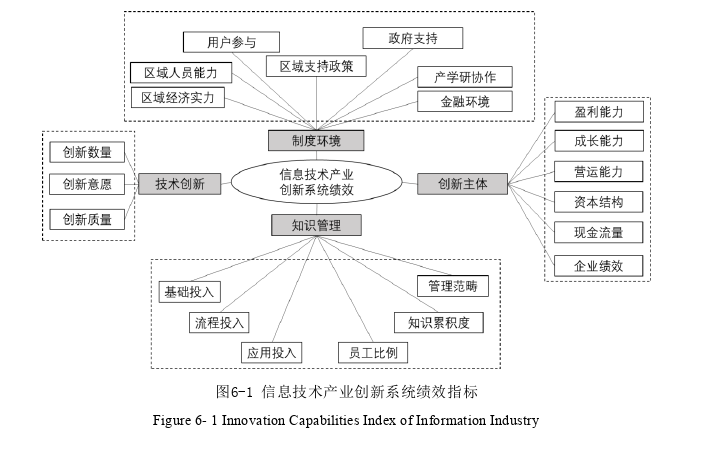 产业经济论文参考