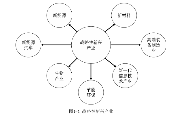 产业经济论文怎么写