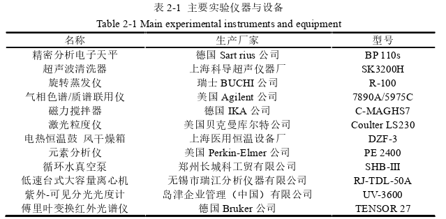 工程硕士论文参考