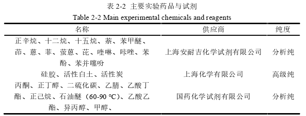 工程硕士论文怎么写