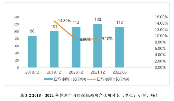 在职研究生论文参考