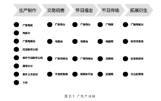 在职研究生论文怎么写