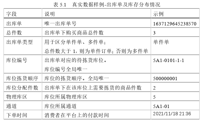 工程管理论文参考