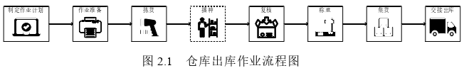 工程管理论文怎么写