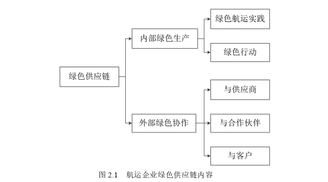 管理论文怎么写