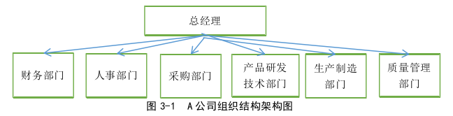 MBA论文怎么写