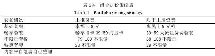 市场营销论文参考