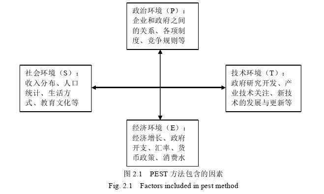 市场营销论文怎么写