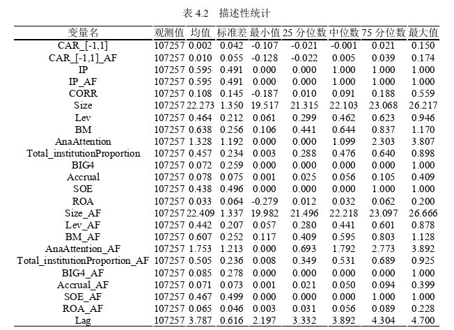 财务管理论文参考