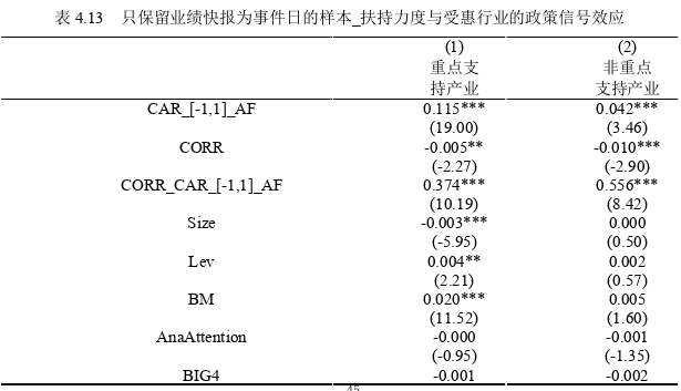 财务管理论文怎么写