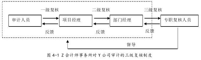 内部审计论文参考