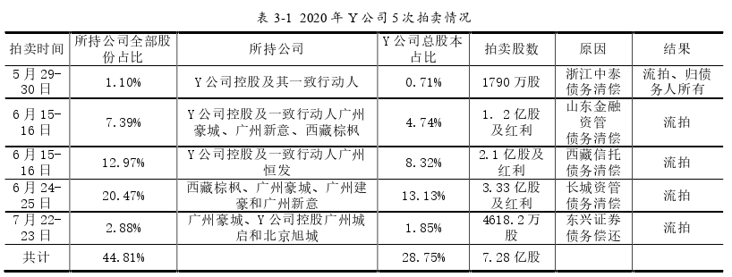 内部审计论文怎么写