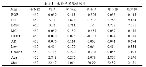 战略管理论文参考