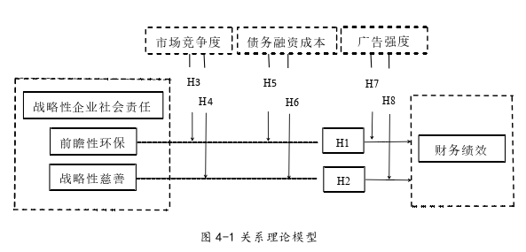 战略管理论文怎么写