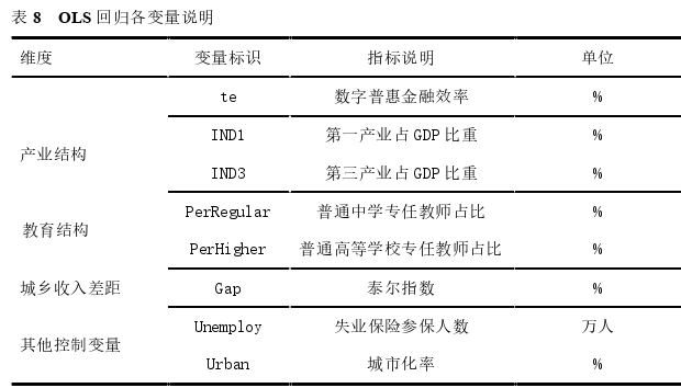 金融论文参考