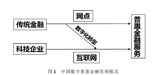 金融论文怎么写